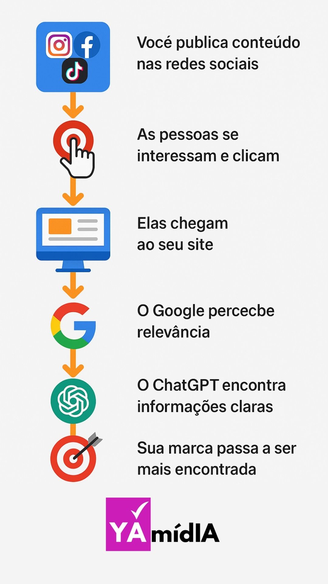 Como Usar Redes Sociais para Fazer Sua Marca Aparecer no Google e no ChatGPT